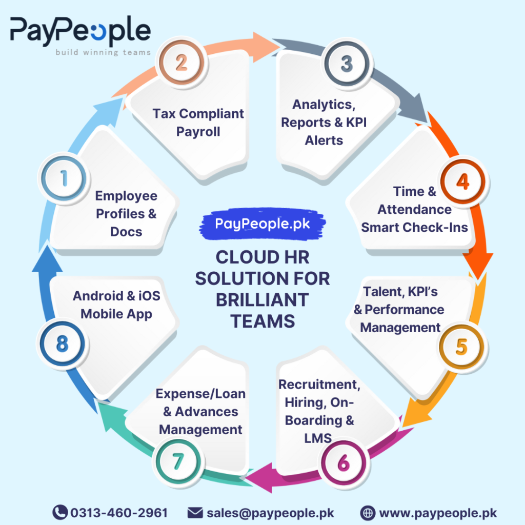 How does HR Software in Pakistan handle payroll management?